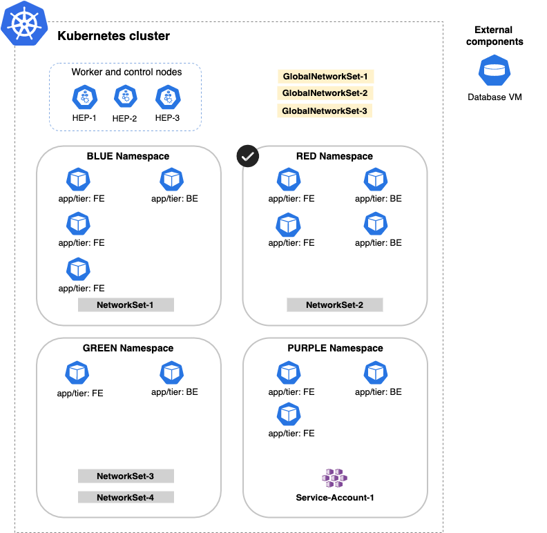 policy-tutorial-namespace-scope